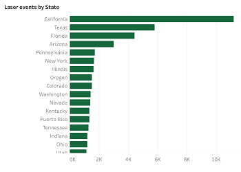 2021 03 Image9 Police Aviation Units Assist With Super Bowl Security